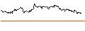 Intraday Chart für SG/CALL/LOGITECH INT./80/0.1/20.12.24