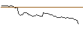 Intraday-grafiek van OPEN END TURBO LONG - LATTICE SEMICONDUCTOR