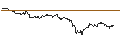 Intraday Chart für UNLIMITED TURBO LONG - VALLOUREC