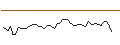 Intraday Chart für MORGAN STANLEY PLC/CALL/PROSUS/44/0.1/20.06.25