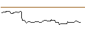Intraday Chart für FAKTOR OPTIONSSCHEIN - TECHNIPFMC