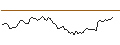 Intraday Chart für MORGAN STANLEY PLC/CALL/HERSHEY/280/0.1/19.09.25