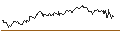Intraday Chart für OPEN END TURBO BEAR OPTIONSSCHEIN - VARTA