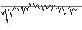 Intraday Chart für MORGAN STANLEY PLC/CALL/STARBUCKS/155/0.1/20.09.24