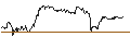 Gráfico intradía de CALL - SPRINTER OPEN END - CARNIVAL
