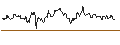 Intraday Chart für OPEN END TURBO PUT-OPTIONSSCHEIN MIT SL - OLD DOMINION FREIGHT LINE