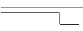 Intraday Chart für INLINE OPTIONSSCHEIN - AUD/USD