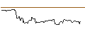 Gráfico intradía de OPEN END-TURBO-OPTIONSSCHEIN - DEXCOM
