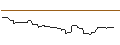 Intraday Chart für OPEN END TURBO OPTIONSSCHEIN LONG - TRUIST FINANCIAL