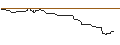 Intraday Chart für DISCOUNT-OPTIONSSCHEIN - CONTINENTAL