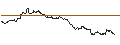 Intraday Chart für OPEN END TURBO PUT-OPTIONSSCHEIN MIT SL - MICROSOFT