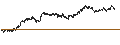 Intraday Chart für UNICREDIT BANK/PUT/TENARIS/18/0.1/18.09.24