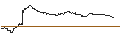Grafico intraday di UNLIMITED TURBO LONG - GAP INC.