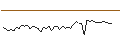 Intraday Chart für MORGAN STANLEY PLC/CALL/LULULEMON ATHLETICA/700/0.01/20.06.25