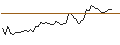 Intraday Chart für MORGAN STANLEY PLC/CALL/DEUTSCHE BOERSE/260/0.1/20.06.25