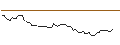Intraday Chart für MORGAN STANLEY PLC/CALL/HELMERICH&PAYNE/47/0.1/20.09.24