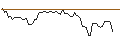 Intraday-grafiek van OPEN END TURBO LONG - NEXUS