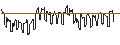 Intraday Chart für AKTIENANLEIHE - FERRARI N.V.