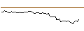Intraday Chart für MORGAN STANLEY PLC/CALL/FUTU HOLDINGS/55/0.1/20.09.24
