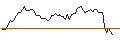 Intraday Chart für MORGAN STANLEY PLC/PUT/ACCENTURE/300/0.1/19.12.25