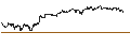 Intraday Chart für MINI FUTURE SHORT - MERCADOLIBRE