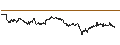 Intraday-grafiek van BEST UNLIMITED TURBO LONG CERTIFICATE - ASR NEDERLAND