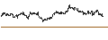Intraday Chart für UNLIMITED TURBO SHORT - ASR NEDERLAND