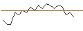 Intraday Chart für JP MORGAN/CALL/STMICROELECTRONICS/61/0.1/20.09.24