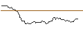 Intraday Chart für OPEN END TURBO BEAR OPTIONSSCHEIN - FREENET