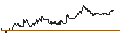 Grafico intraday di TURBO UNLIMITED SHORT- OPTIONSSCHEIN OHNE STOPP-LOSS-LEVEL - DEUTSCHE BANK