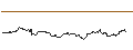 Intraday Chart für FAKTOR-OPTIONSSCHEIN - VONT 4X S ADI V2