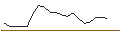 Intraday Chart für JP MORGAN/CALL/CARNIVAL/31/0.1/20.06.25