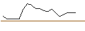 Intraday Chart für JP MORGAN/CALL/CARNIVAL/32/0.1/20.06.25