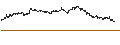 Intraday Chart für UNLIMITED TURBO SHORT - AEGON