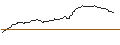 Intraday Chart für OPEN END TURBO OPTIONSSCHEIN SHORT - TEAMVIEWER