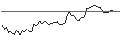 Intraday Chart für MORGAN STANLEY PLC/CALL/DEUTSCHE BOERSE/270/0.1/20.06.25