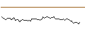 Grafico intraday di MORGAN STANLEY PLC/CALL/LULULEMON ATHLETICA/625/0.01/20.06.25
