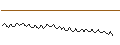 Intraday Chart für MORGAN STANLEY PLC/CALL/ALFEN/62/0.1/20.09.24