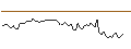 Intraday Chart für MORGAN STANLEY PLC/CALL/LENNAR/200/0.1/20.09.24