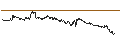 Grafico intraday di ENDLOS-TURBO PUT - GBP/JPY