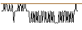 Intraday-grafiek van SG/CALL/NIKE `B`/145/0.1/20.09.24