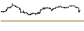 Intraday Chart für UNLIMITED TURBO SHORT - MCDONALD`S