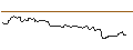 Intraday Chart für OPEN END TURBO OPTIONSSCHEIN SHORT - ROSS STORES
