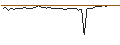 Intraday Chart für MORGAN STANLEY PLC/CALL/FASTENAL/82.5/0.1/20.09.24