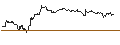 Intraday Chart für CAPPED BONUSZERTIFIKAT - TUI AG