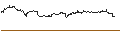 Intraday Chart für MINI FUTURE OPTIONSSCHEIN PUT - CHARLES SCHWAB