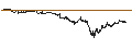 Intraday Chart für UNLIMITED TURBO LONG - AMUNDI