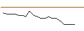 Intraday Chart für JP MORGAN/CALL/MARKETAXESS/290/0.01/16.08.24