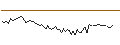Intraday Chart für MORGAN STANLEY PLC/CALL/WELLS FARGO/80/0.1/20.06.25