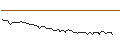 Intraday Chart für DISCOUNT OPTIONSSCHEIN - LANXESS